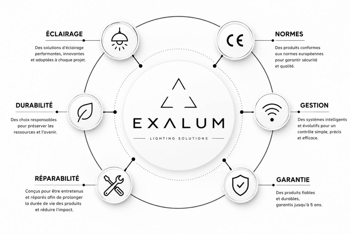 Logo Exalum à propos